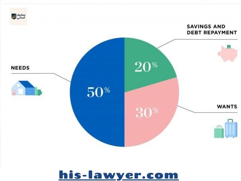 قاعدة 50/30/20: طريقة سهلة لتقسيم دخلك الشهري